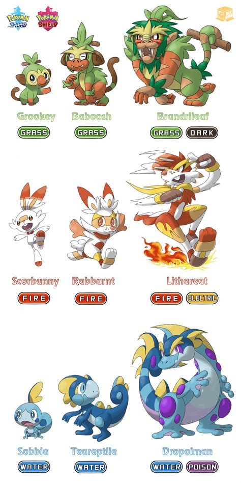 pokemon violet starter evolutions|Evolution Chart: How to Evolve Every Pokemon